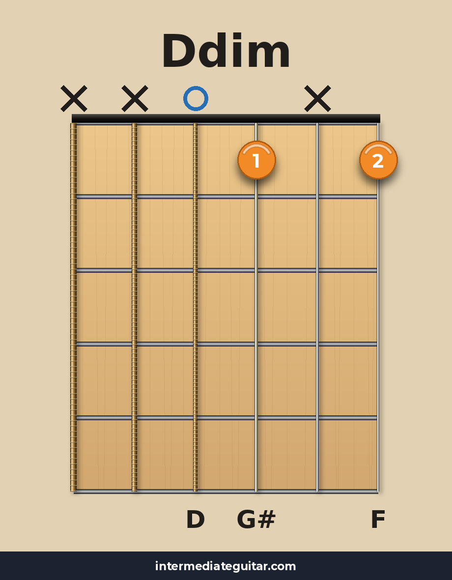 Ddim guitar chord diagram