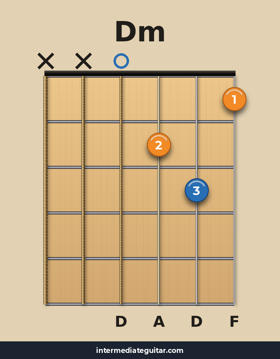 Dm chord diagram