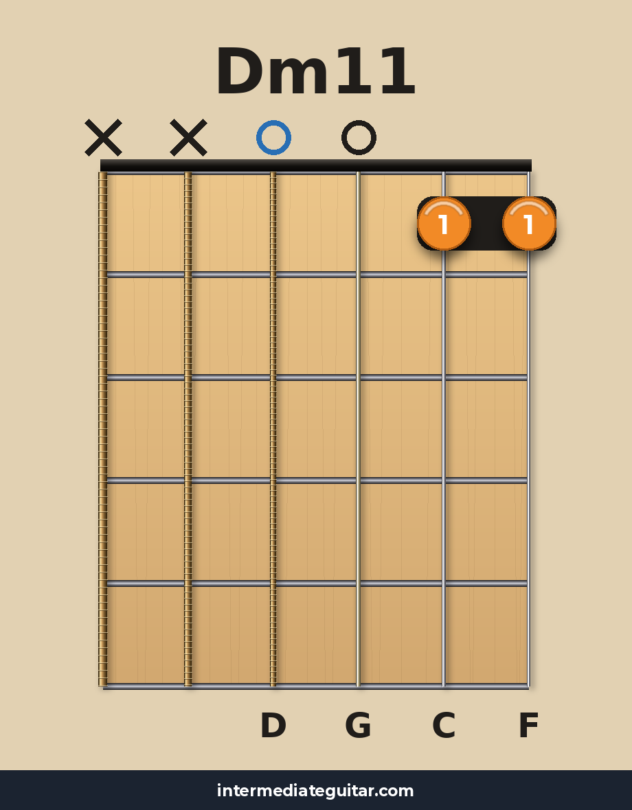 Dm11 guitar chord diagram