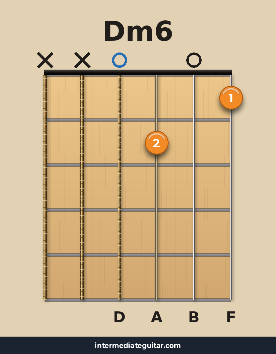 Dm6 guitar chord diagram