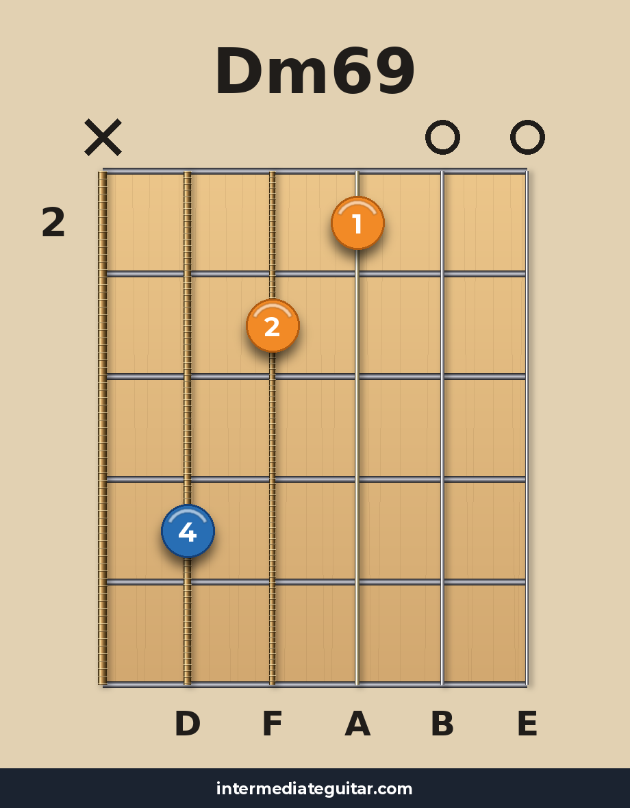 Dm69 guitar chord diagram