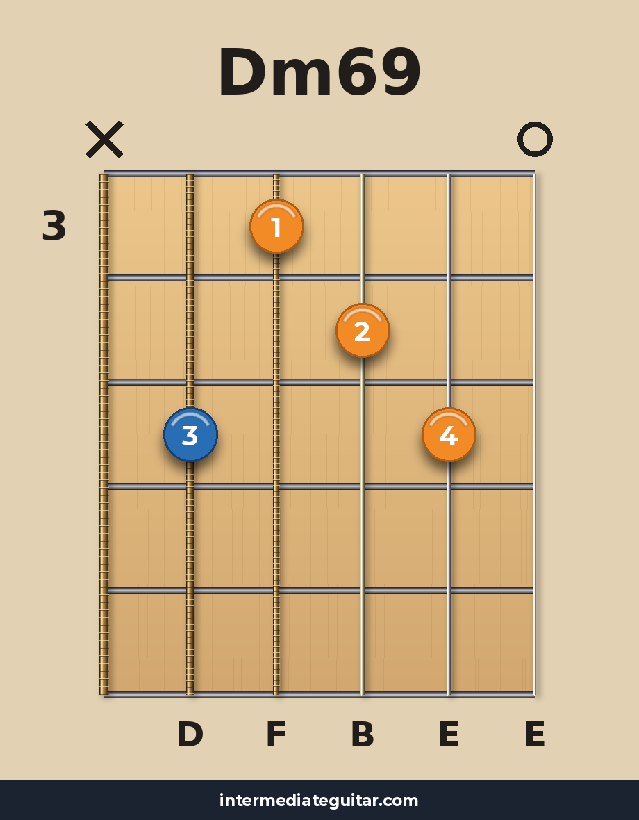 Dm69 voicing 2