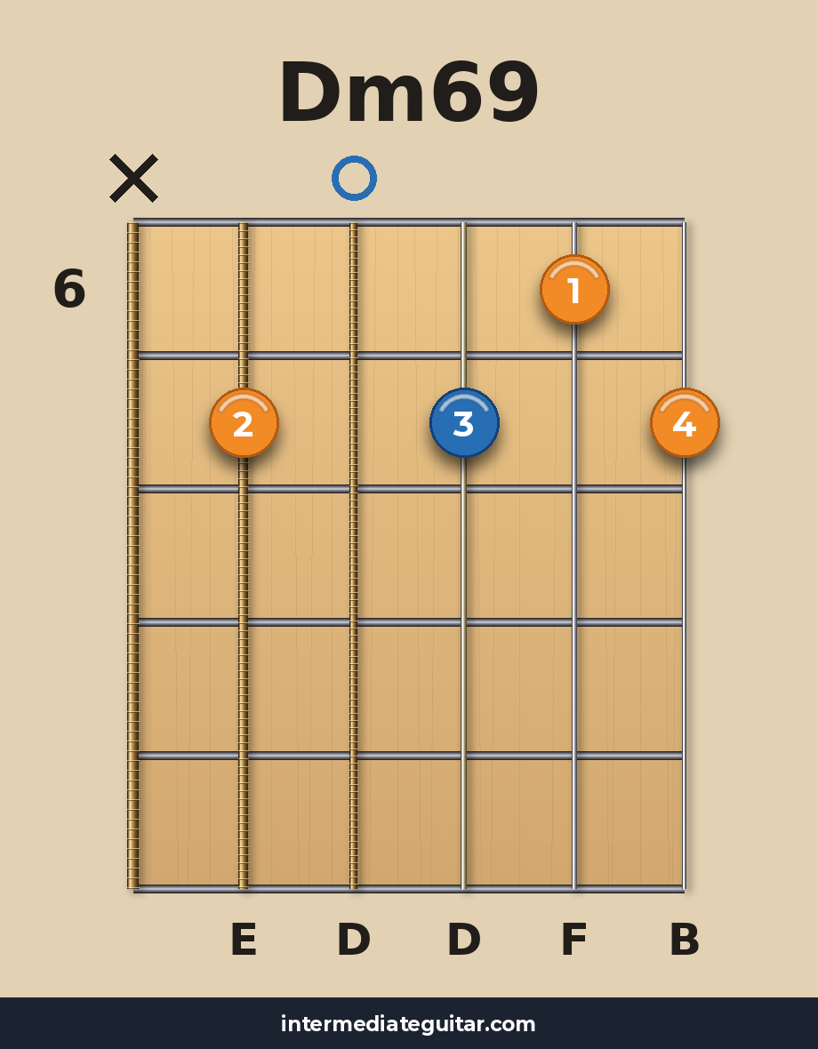 Dm69 voicing 3