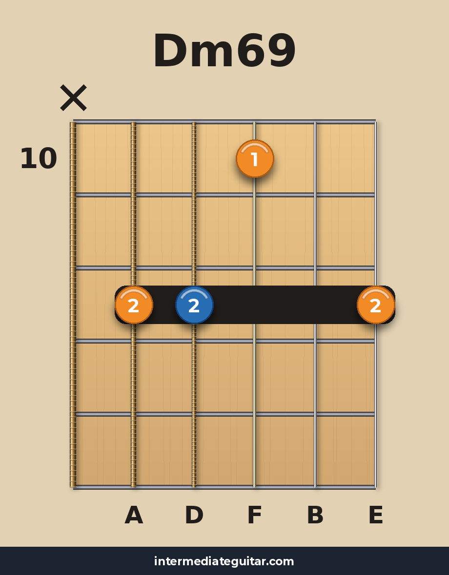 Dm69 voicing 4