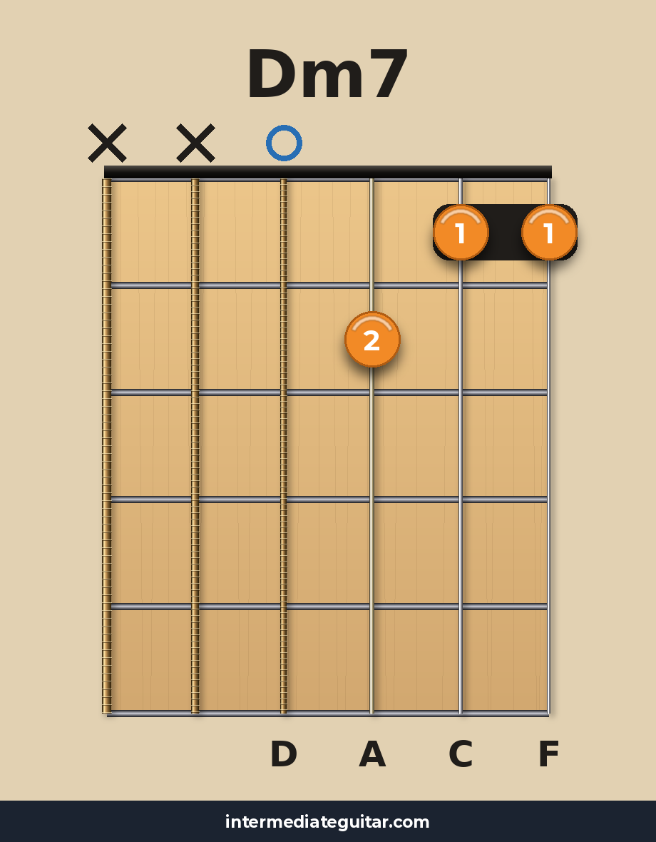 Dm7 guitar chord diagram
