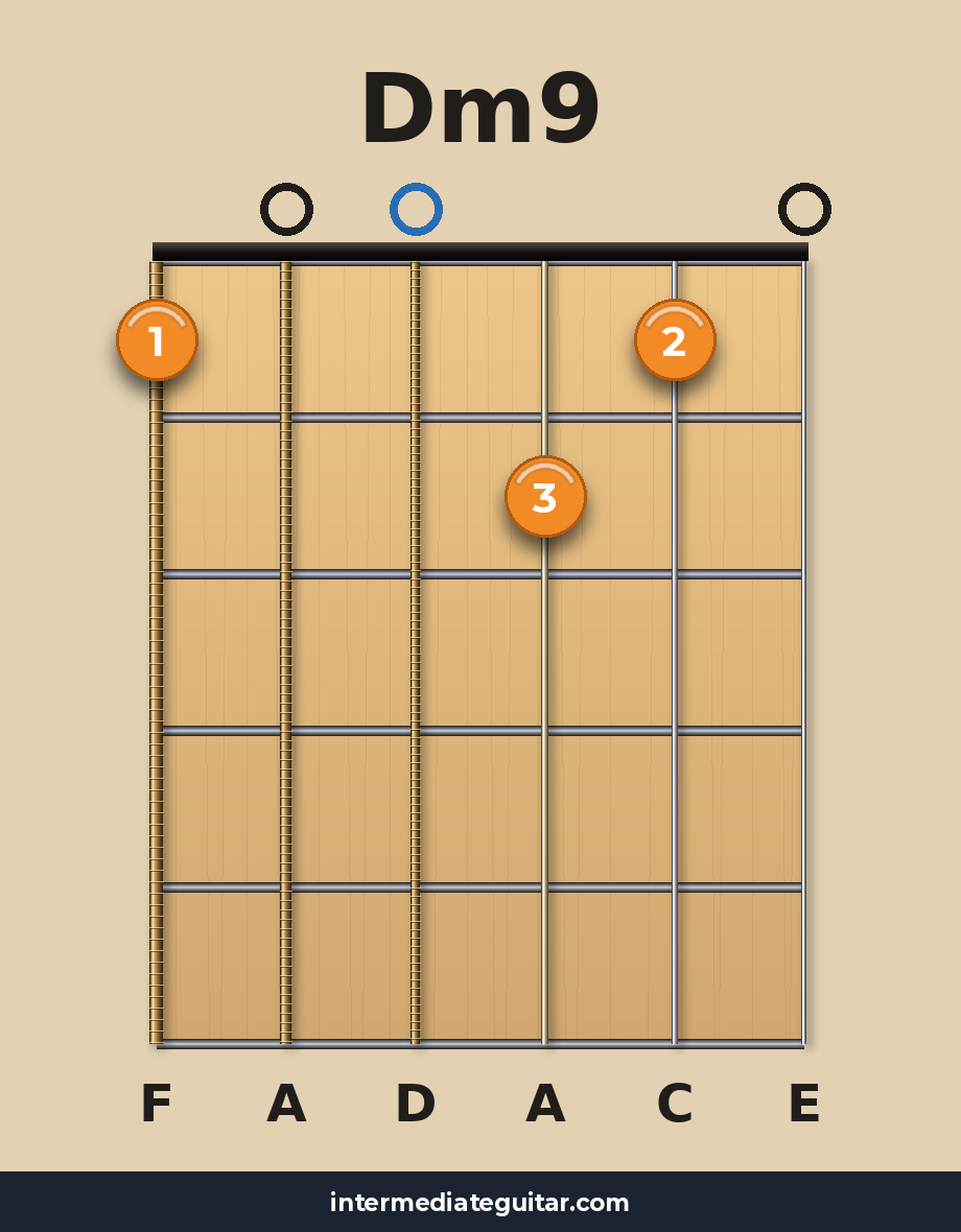 Dm9 guitar chord diagram