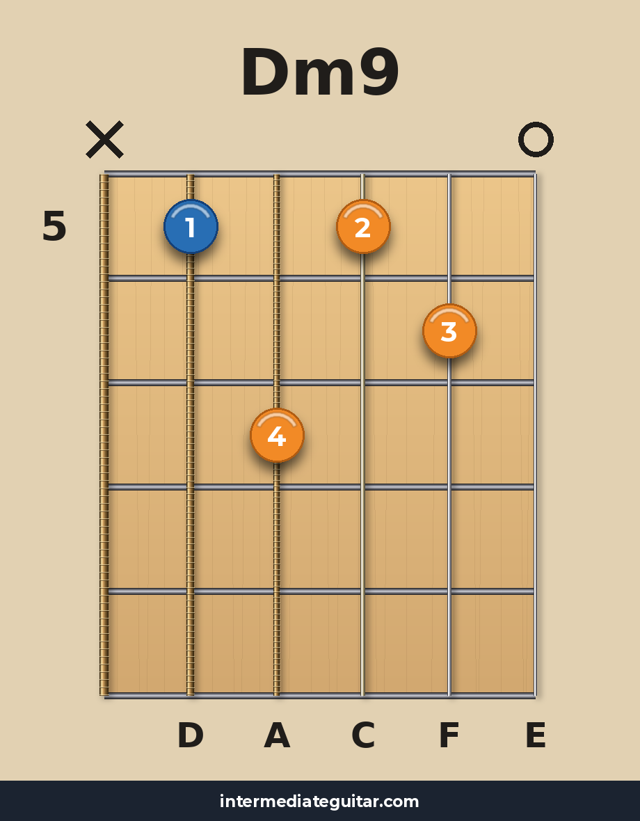 Dm9 voicing 2