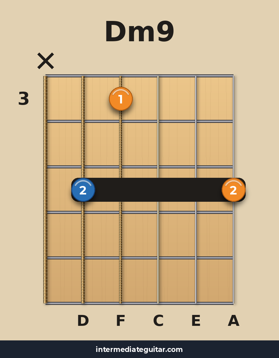 Dm9 voicing 3