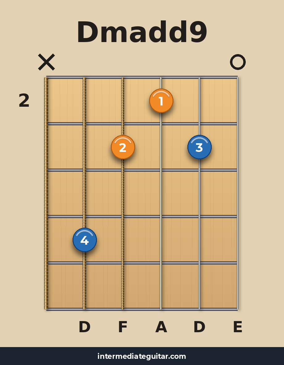 Dmadd9 guitar chord diagram