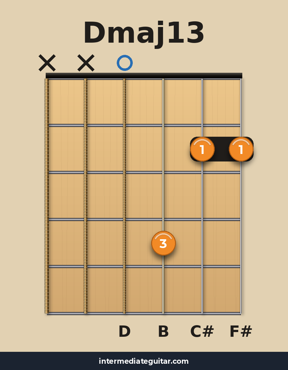 Dmaj13 guitar chord diagram