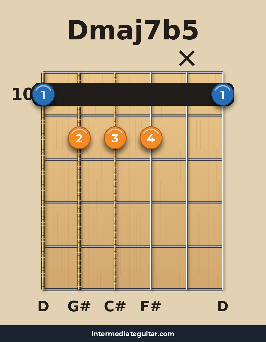 Dmaj7b5 voicing 3
