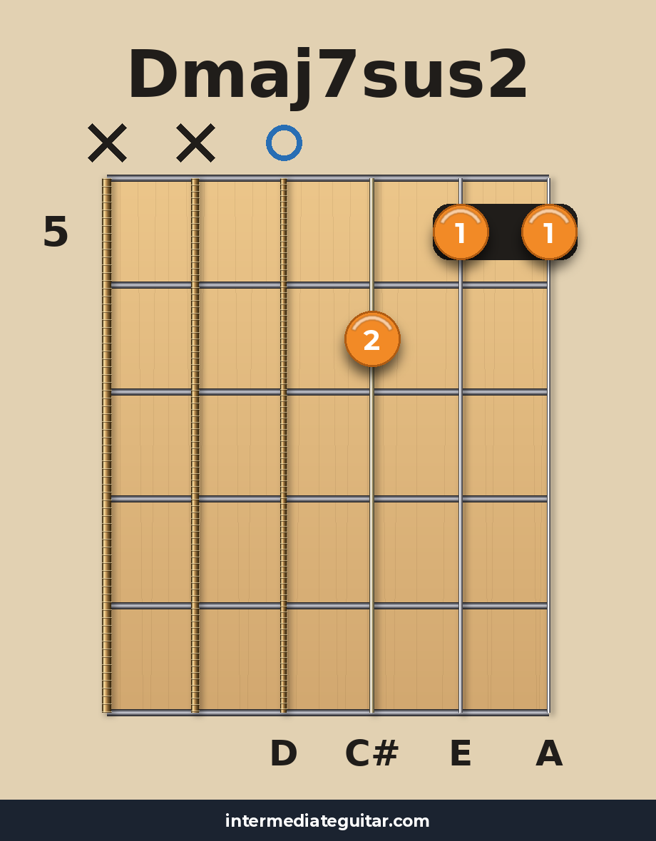 Dmaj7sus2 voicing 2