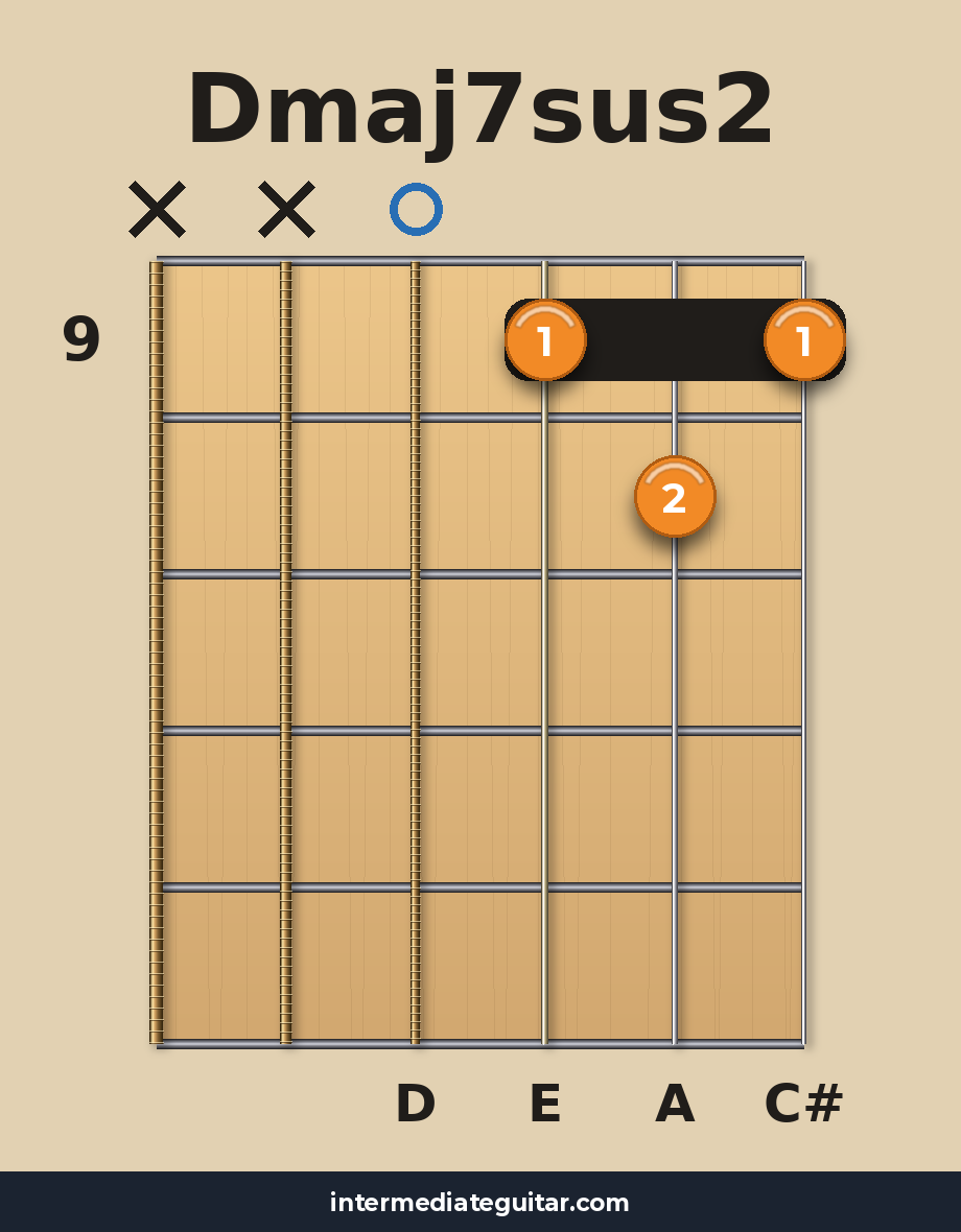 Dmaj7sus2 voicing 4