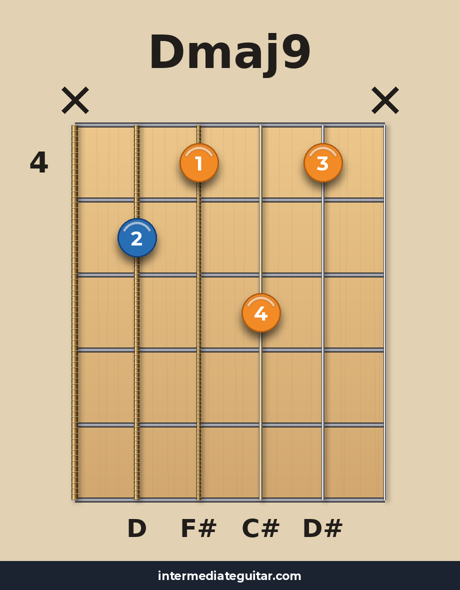 Dmaj9 guitar chord diagram