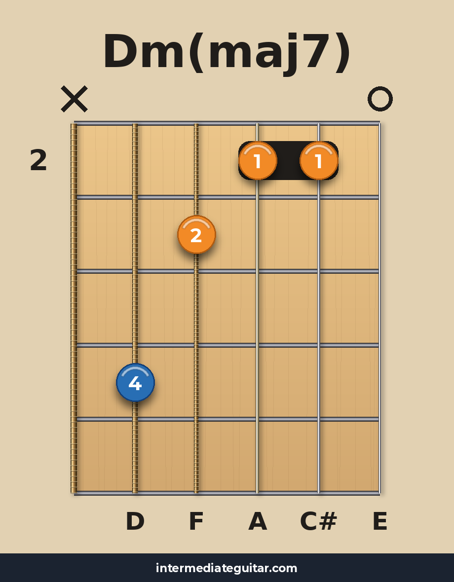 Dm(maj7) voicing 2