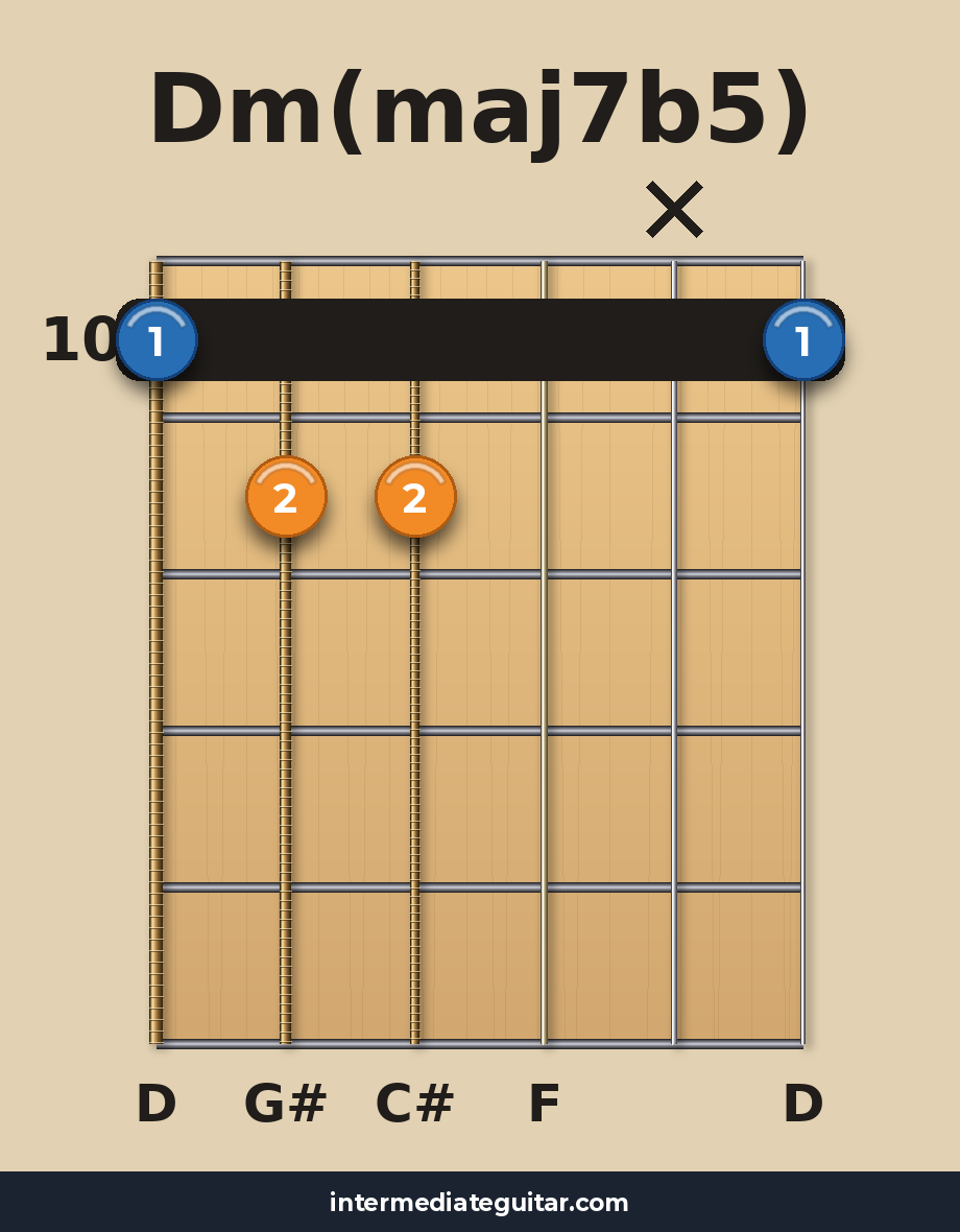 Dm(maj7b5) voicing 4