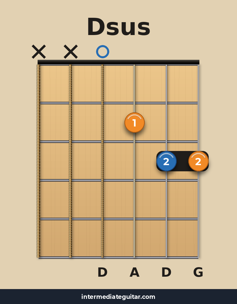 Dsus guitar chord diagram
