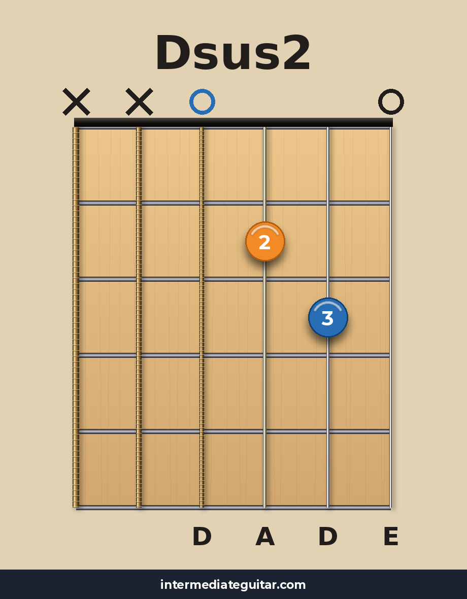 Dsus2 guitar chord diagram