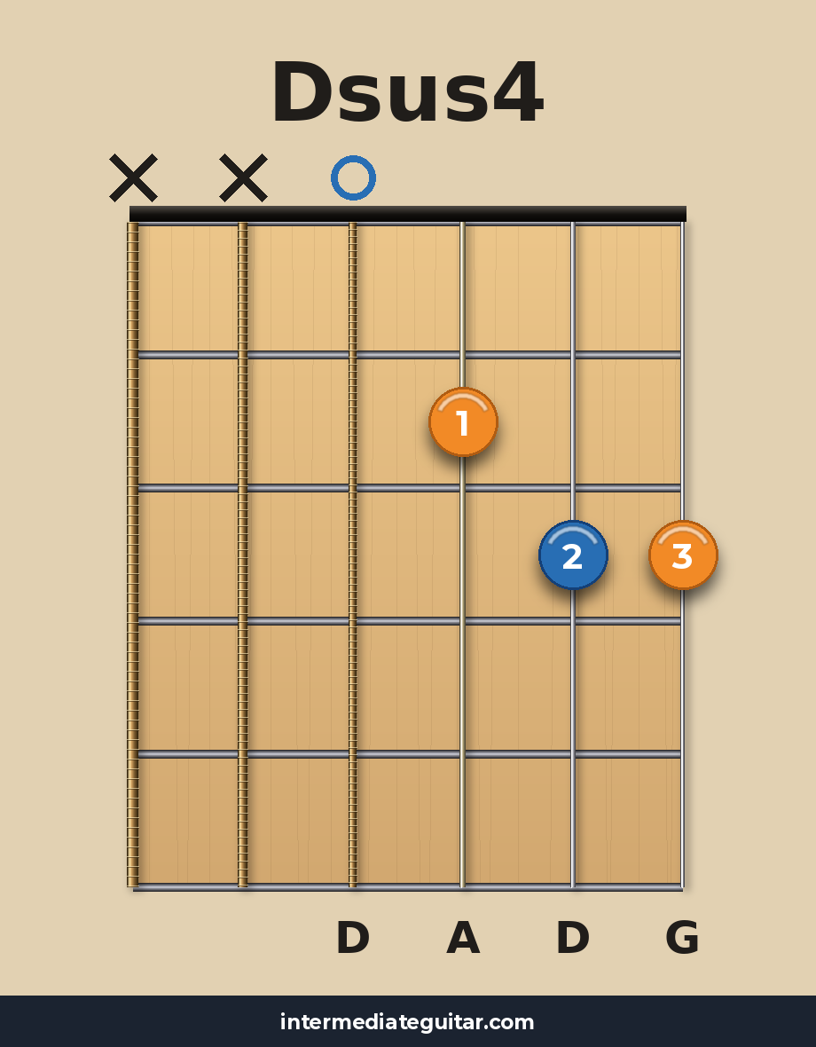 Dsus4 guitar chord diagram