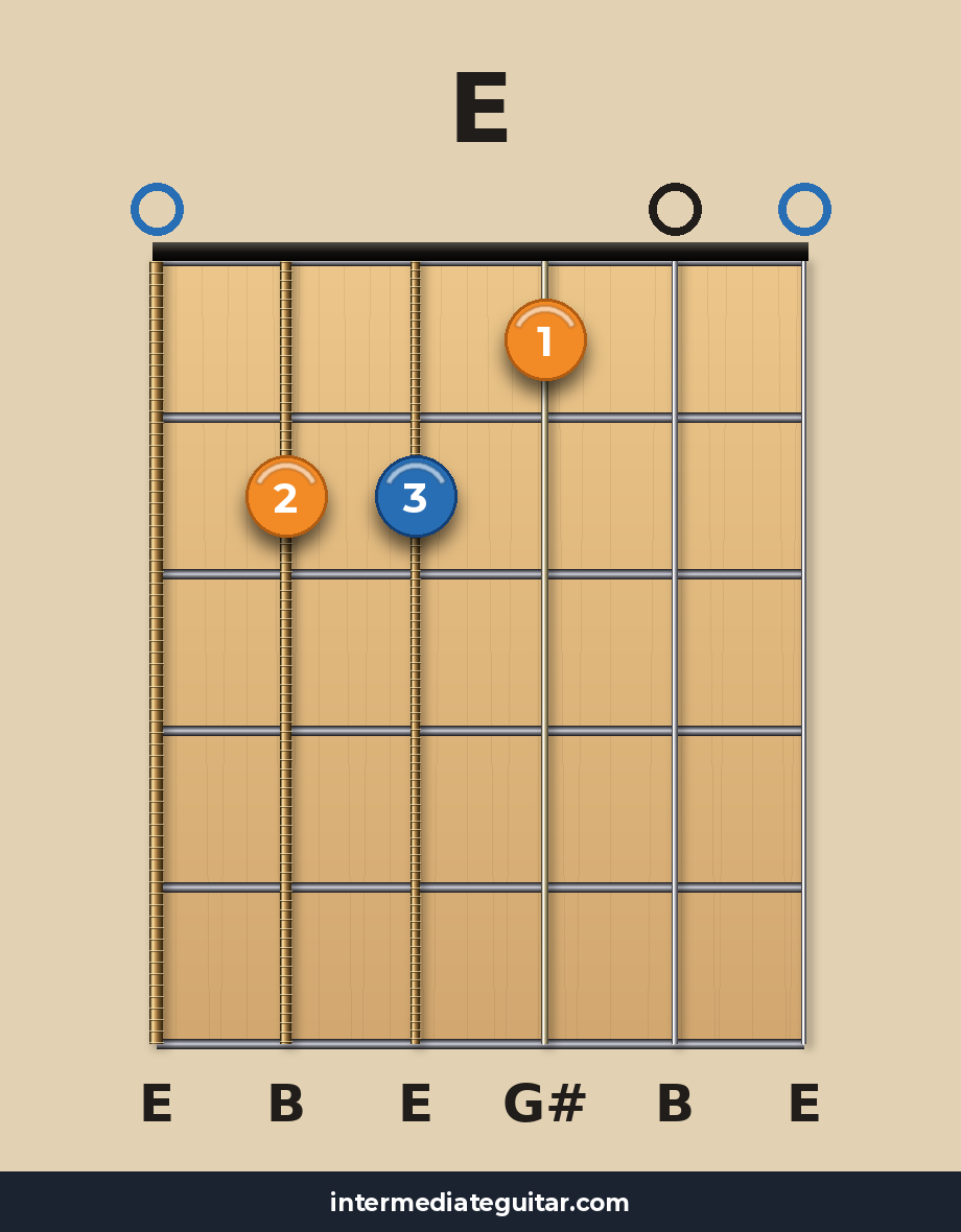 E guitar chord diagram