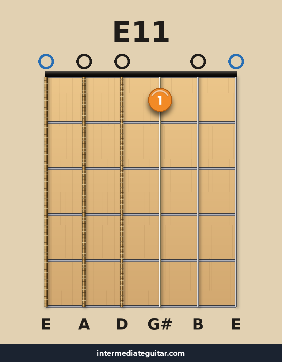 E11 guitar chord diagram