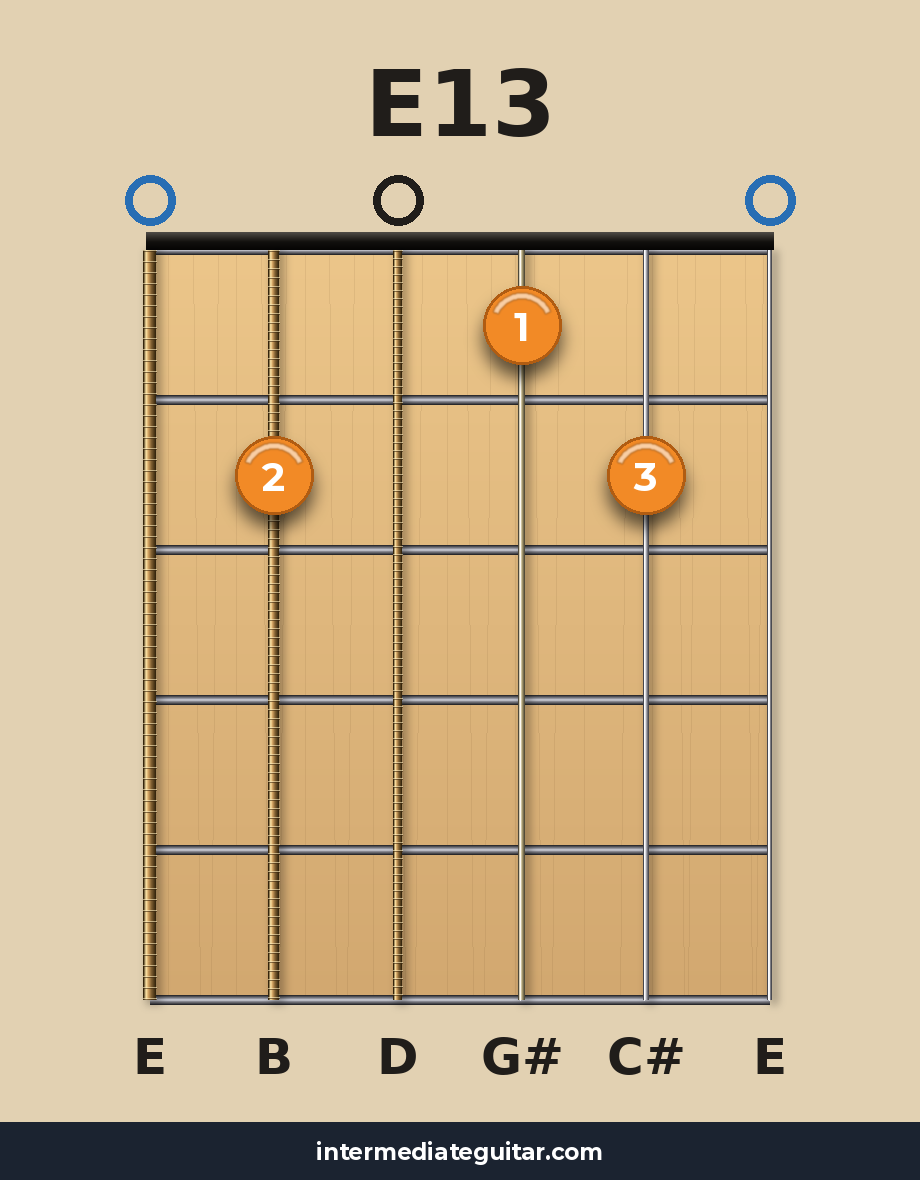 E13 guitar chord diagram