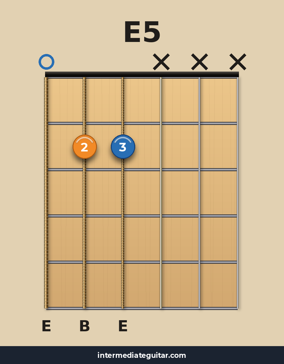 E5 guitar chord diagram