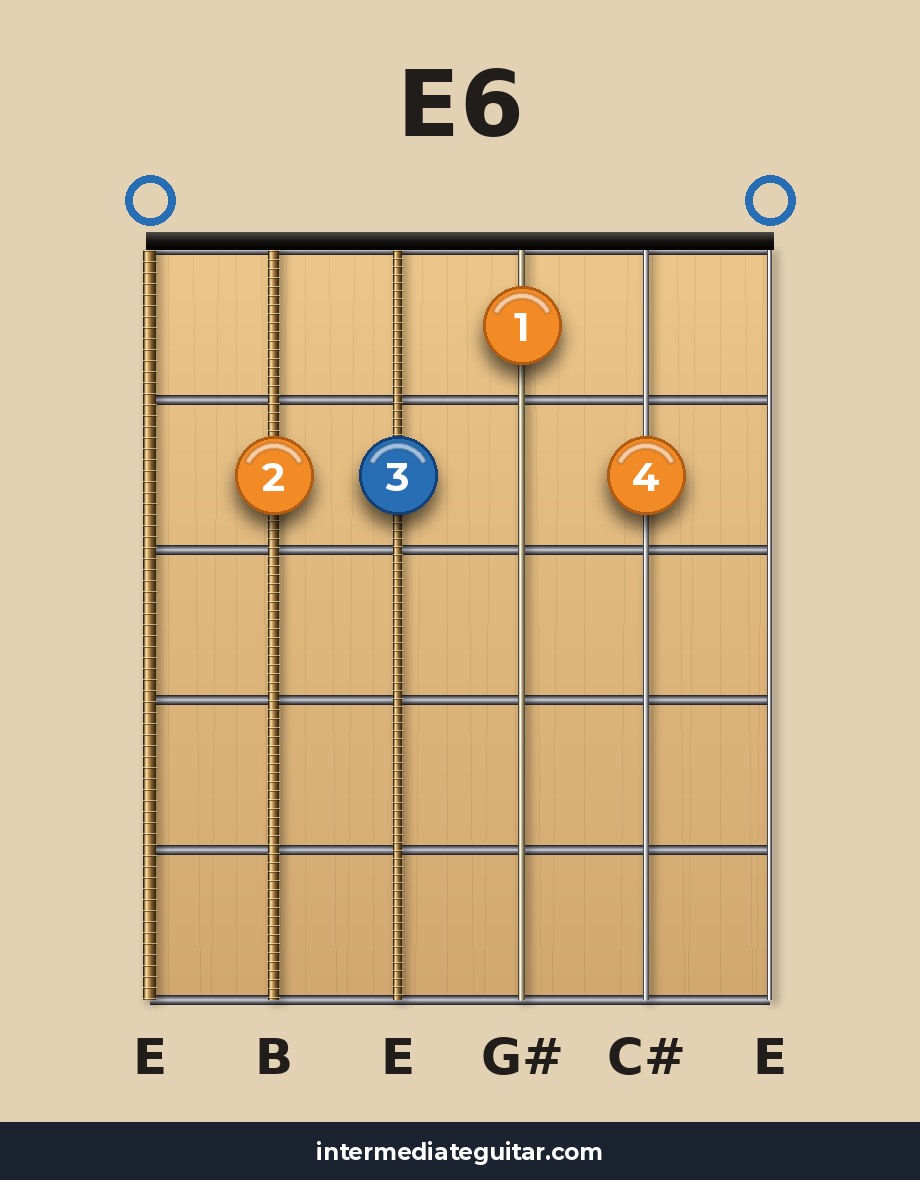 E6 guitar chord diagram