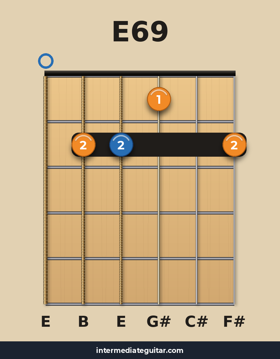 E69 guitar chord diagram