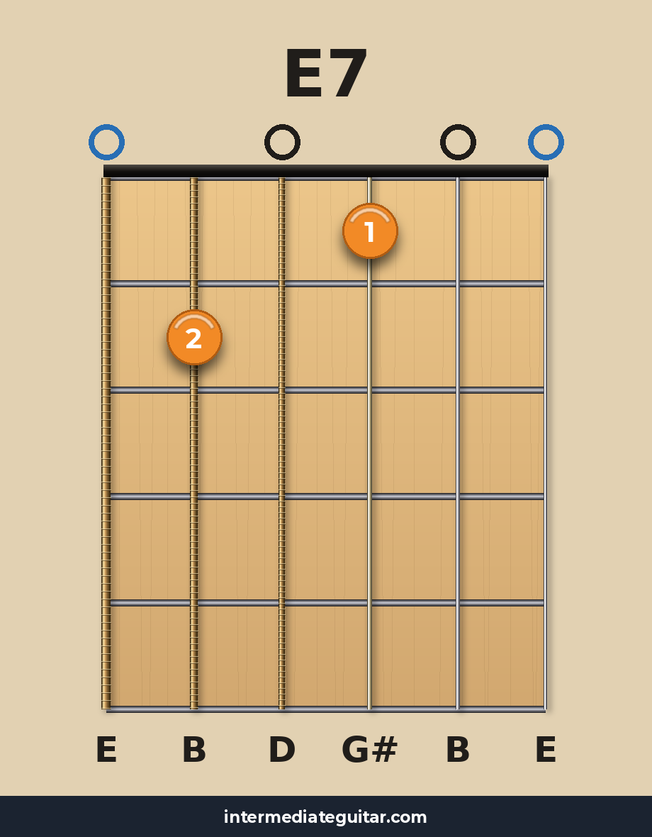 E7 guitar chord diagram