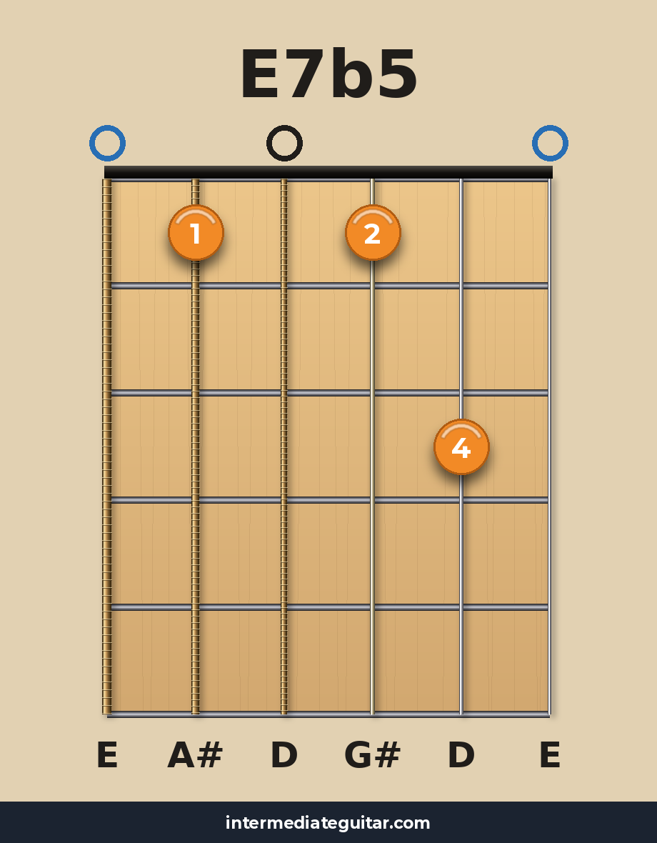 E7b5 guitar chord diagram