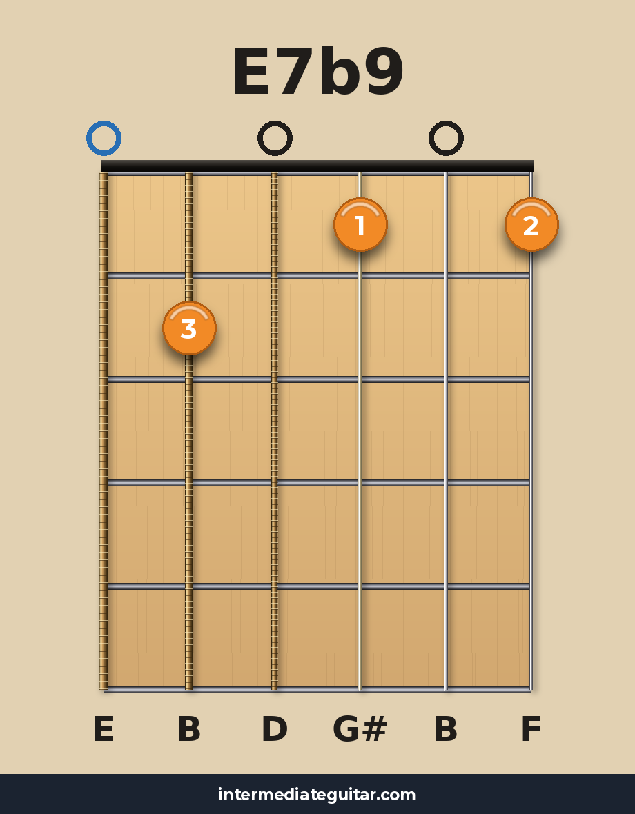 E7b9 guitar chord diagram