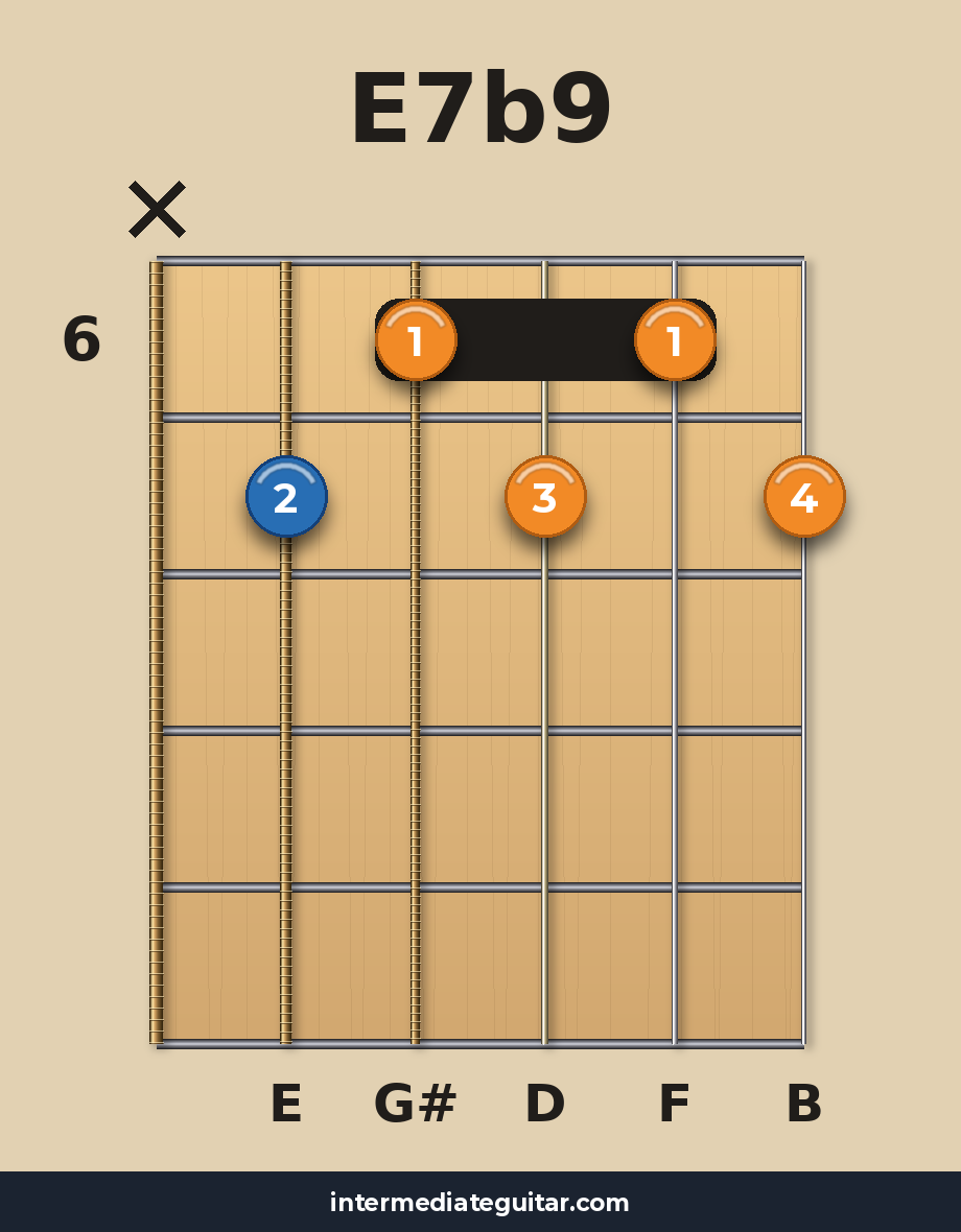 E7b9 voicing 3
