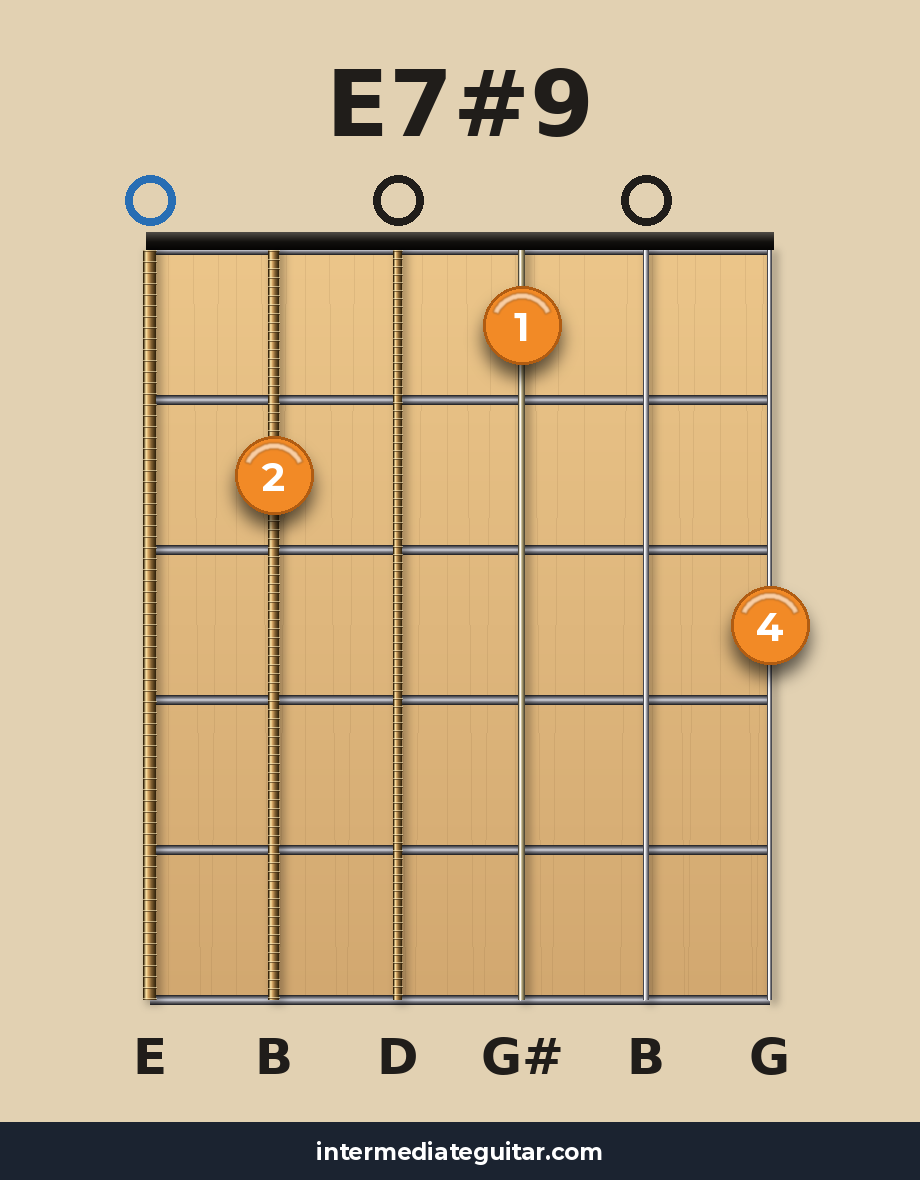 E7#9 guitar chord diagram