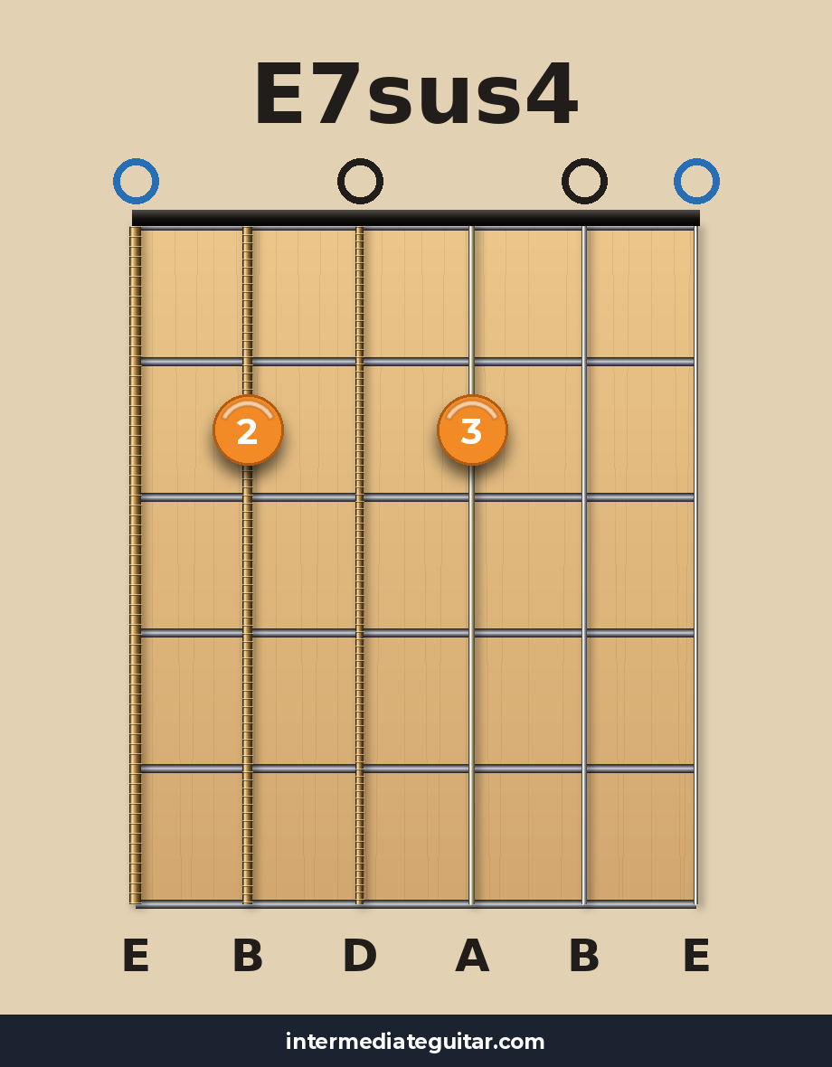 E7sus4 guitar chord diagram