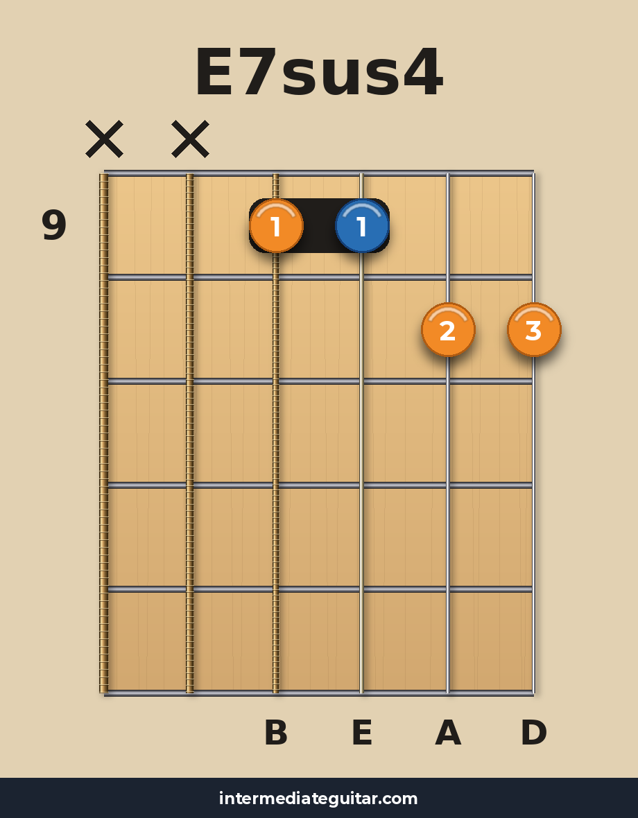 E7sus4 voicing 3