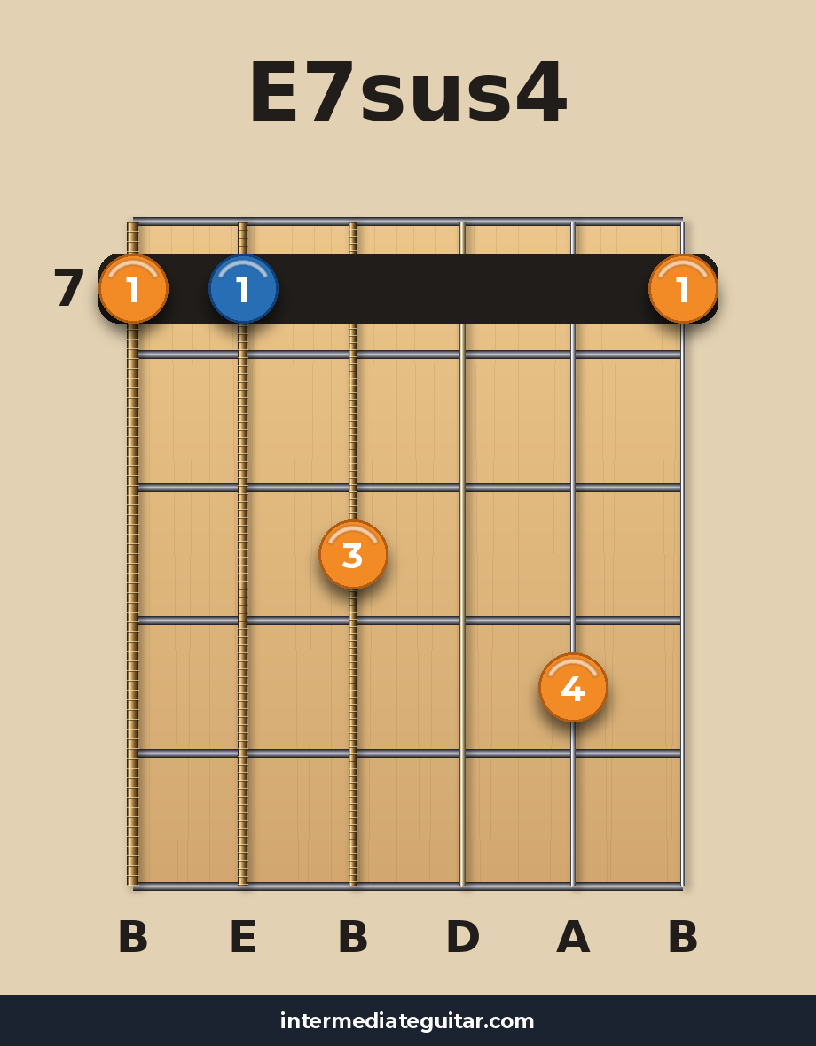 E7sus4 voicing 4