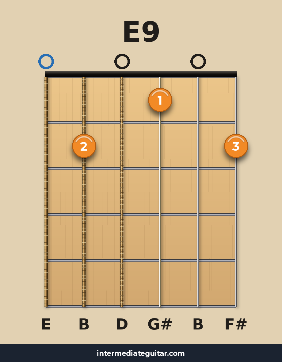 E9 guitar chord diagram