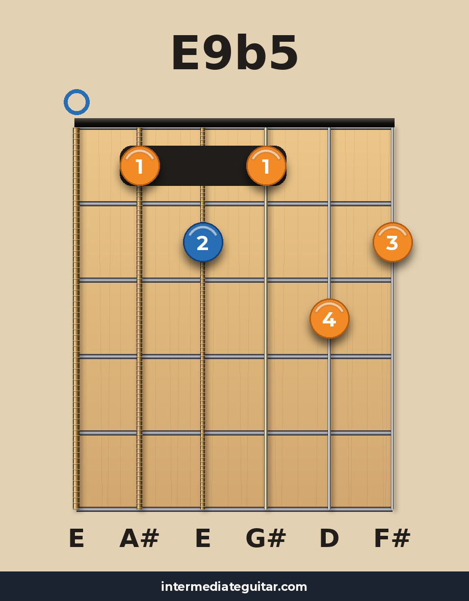 E9b5 guitar chord diagram