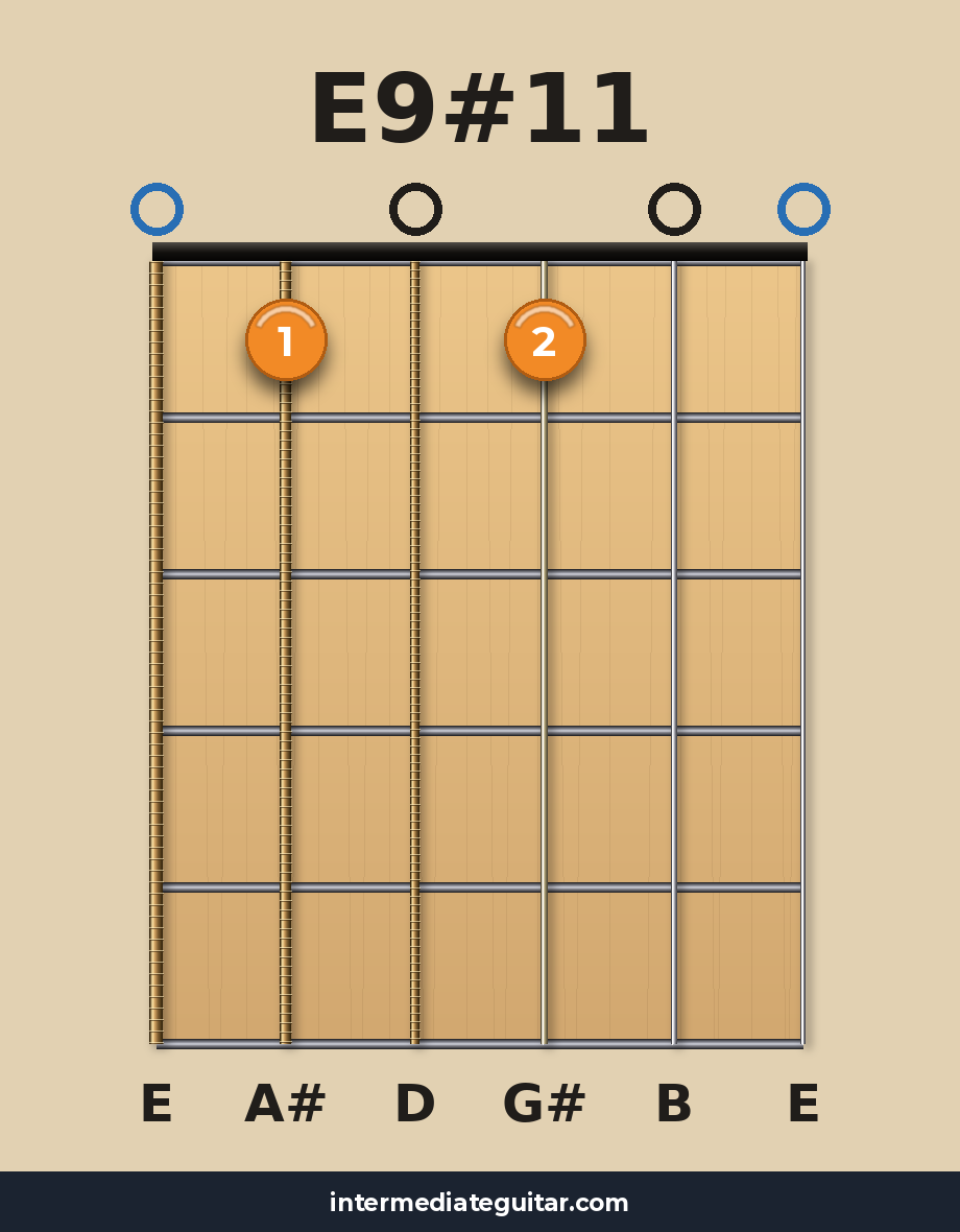 E9#11 guitar chord diagram