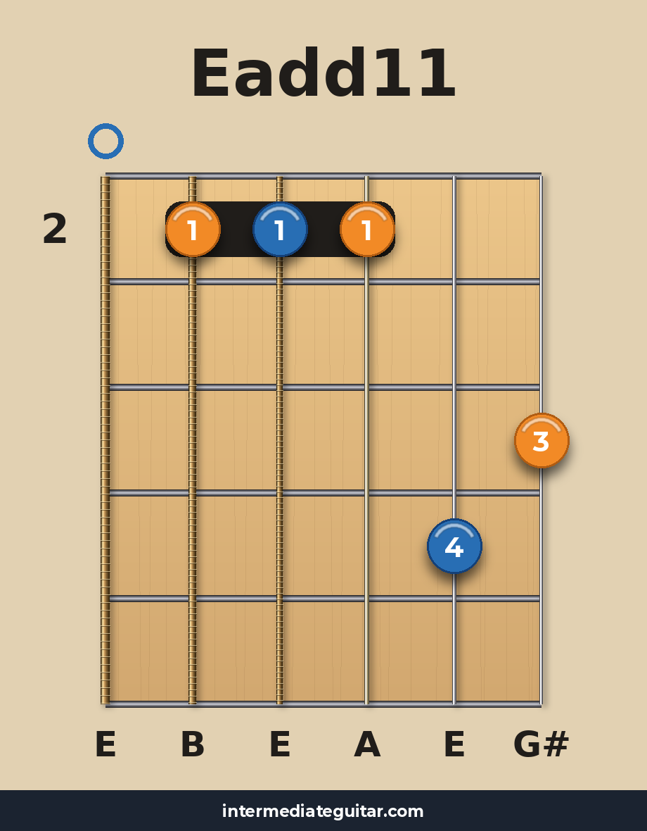 Eadd11 guitar chord diagram