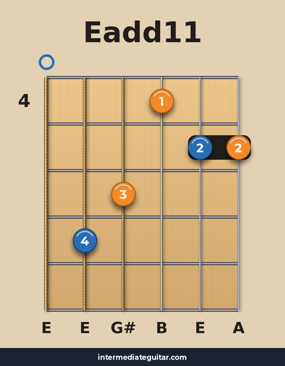 Eadd11 voicing 2