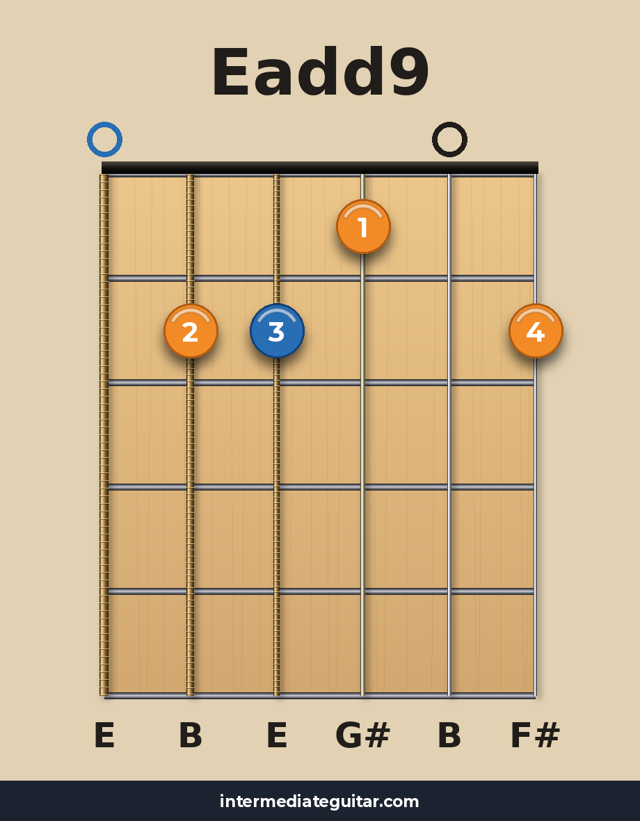 Eadd9 guitar chord diagram