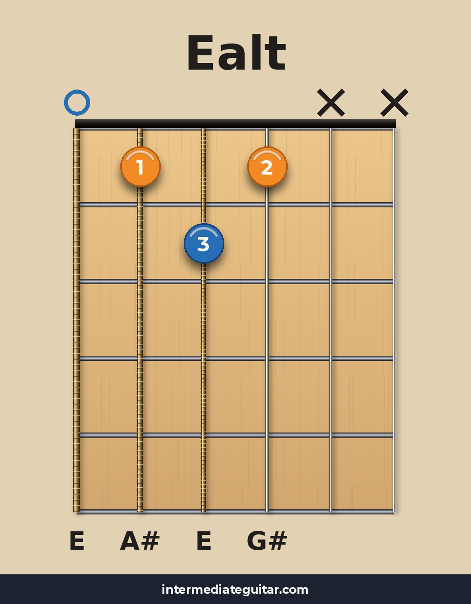 Ealt guitar chord diagram