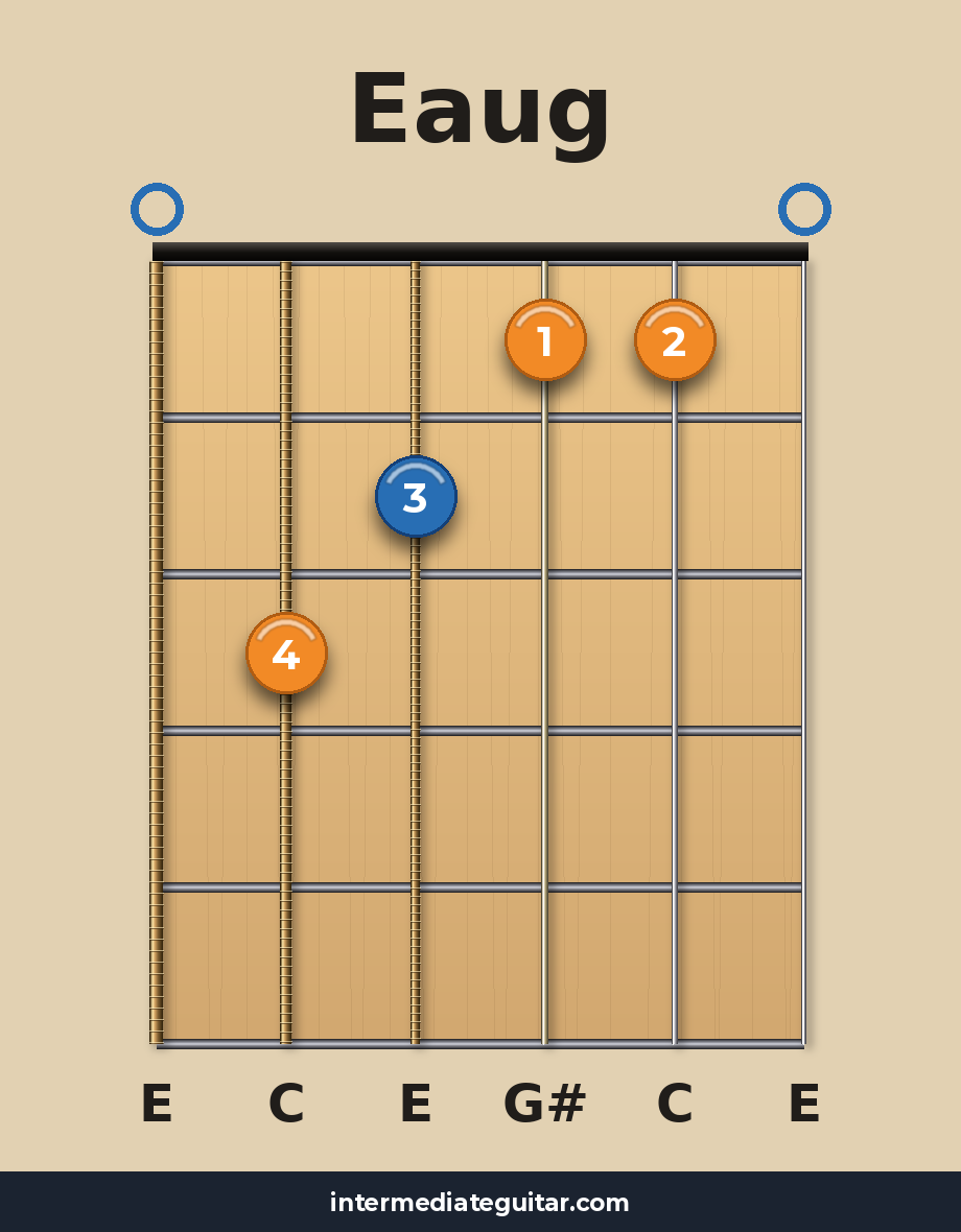 Eaug guitar chord diagram