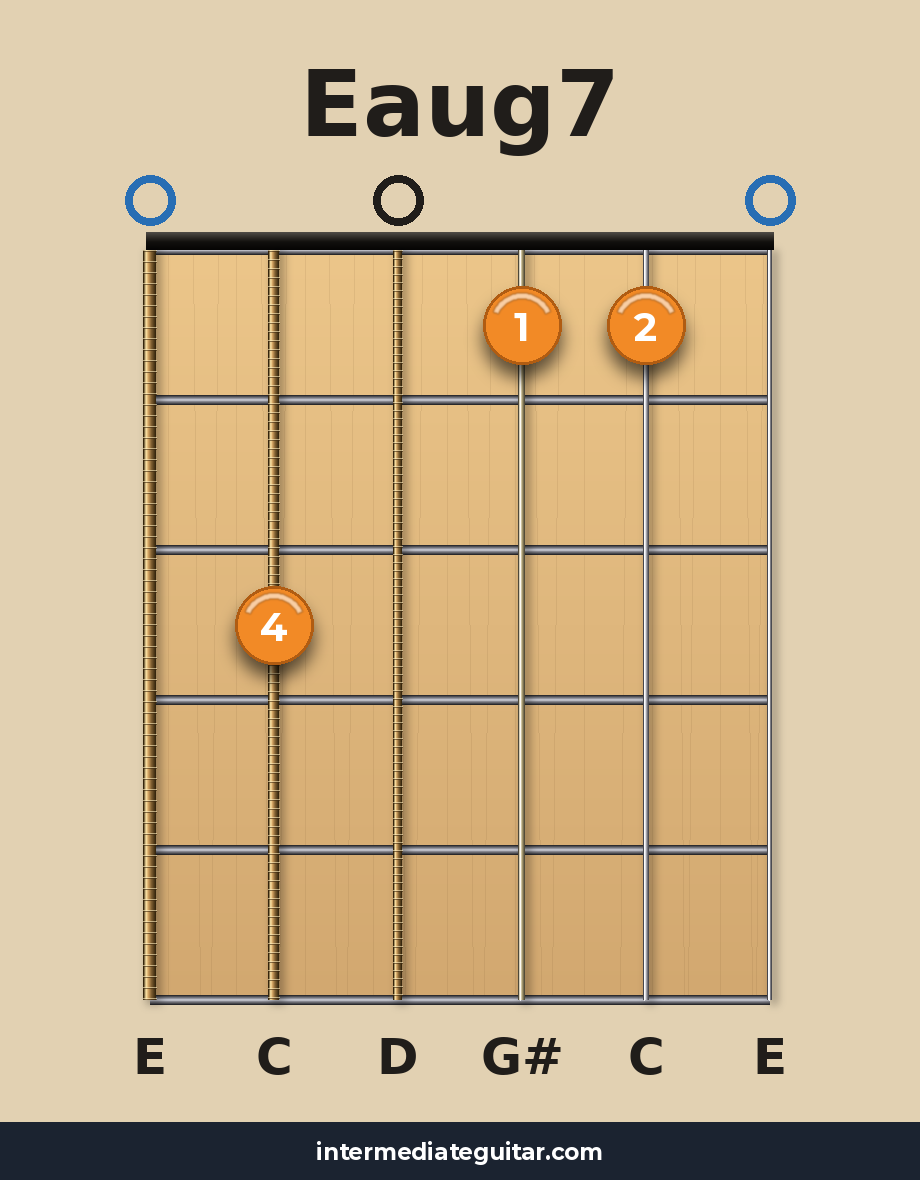 Eaug7 guitar chord diagram