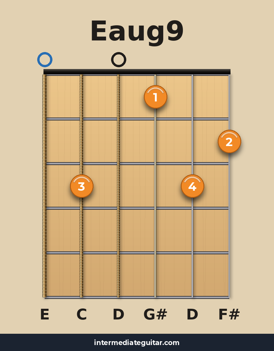 Eaug9 guitar chord diagram