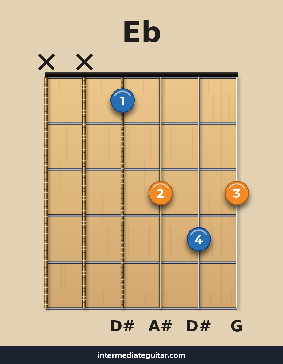 Eb guitar chord diagram