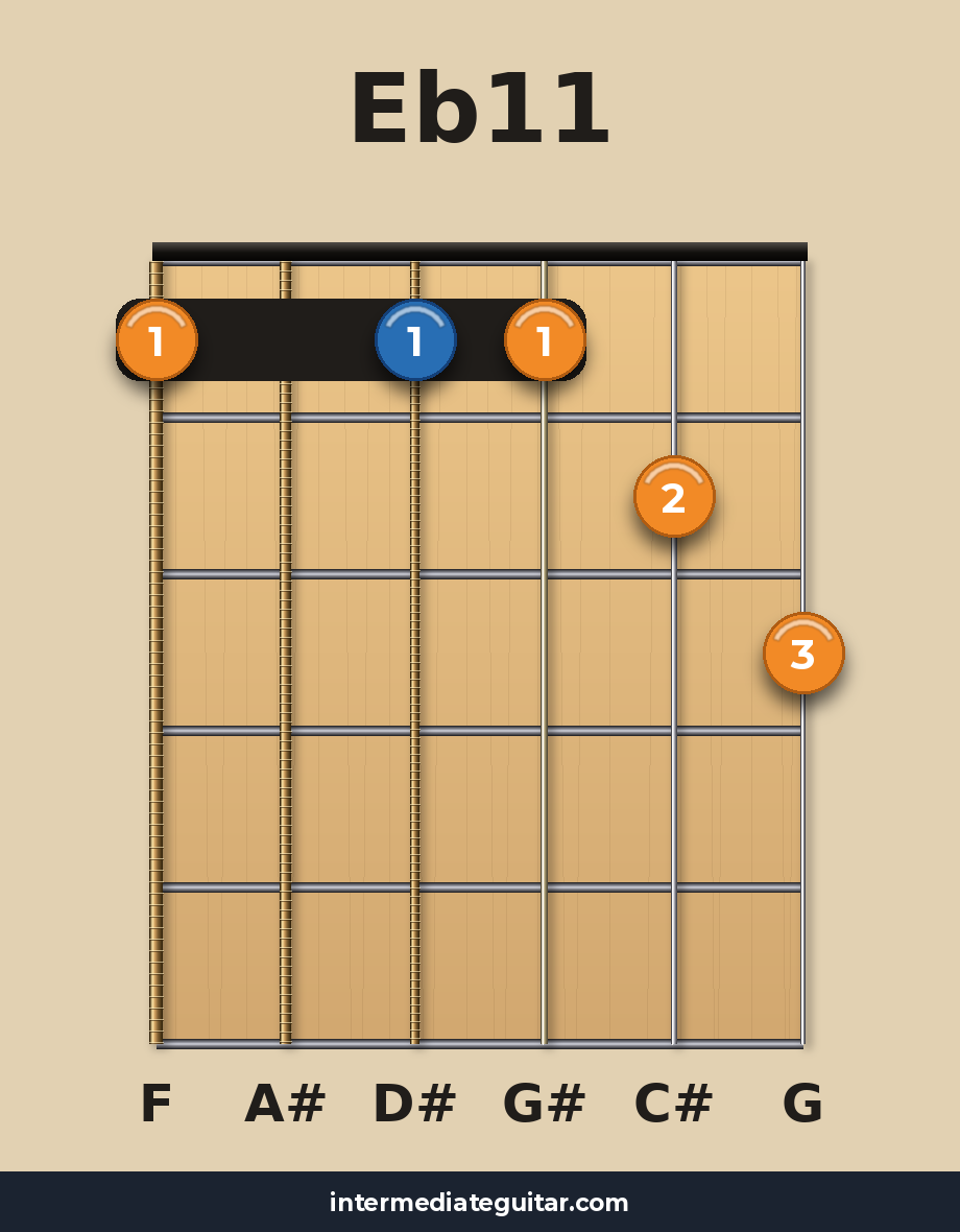 Eb11 guitar chord diagram