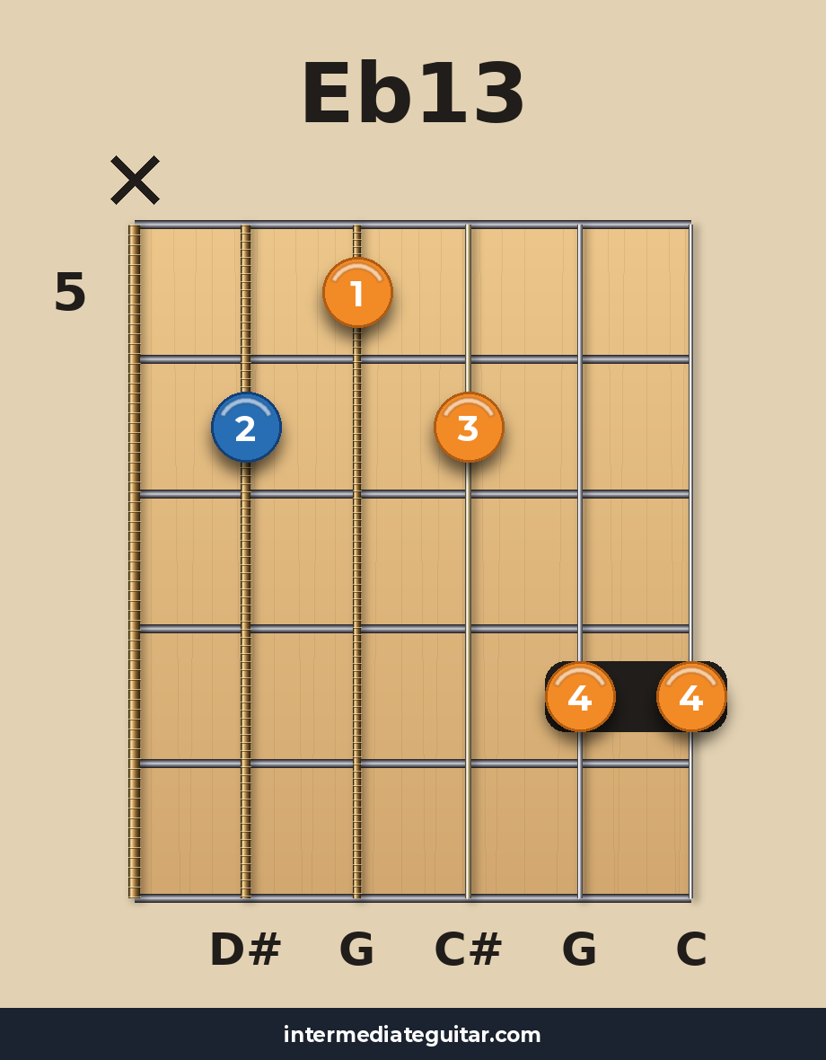 Eb13 guitar chord diagram